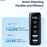 Fast Adapter I 140W power capacity I Five Ports