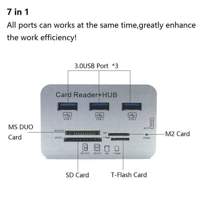 7-In-1 USB Type-C Hub with 4 Ports and Card Reader Fast Data Transfer Support Multi Device!!