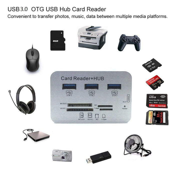 7-In-1 USB Type-C Hub with 4 Ports and Card Reader Fast Data Transfer Support Multi Device!!